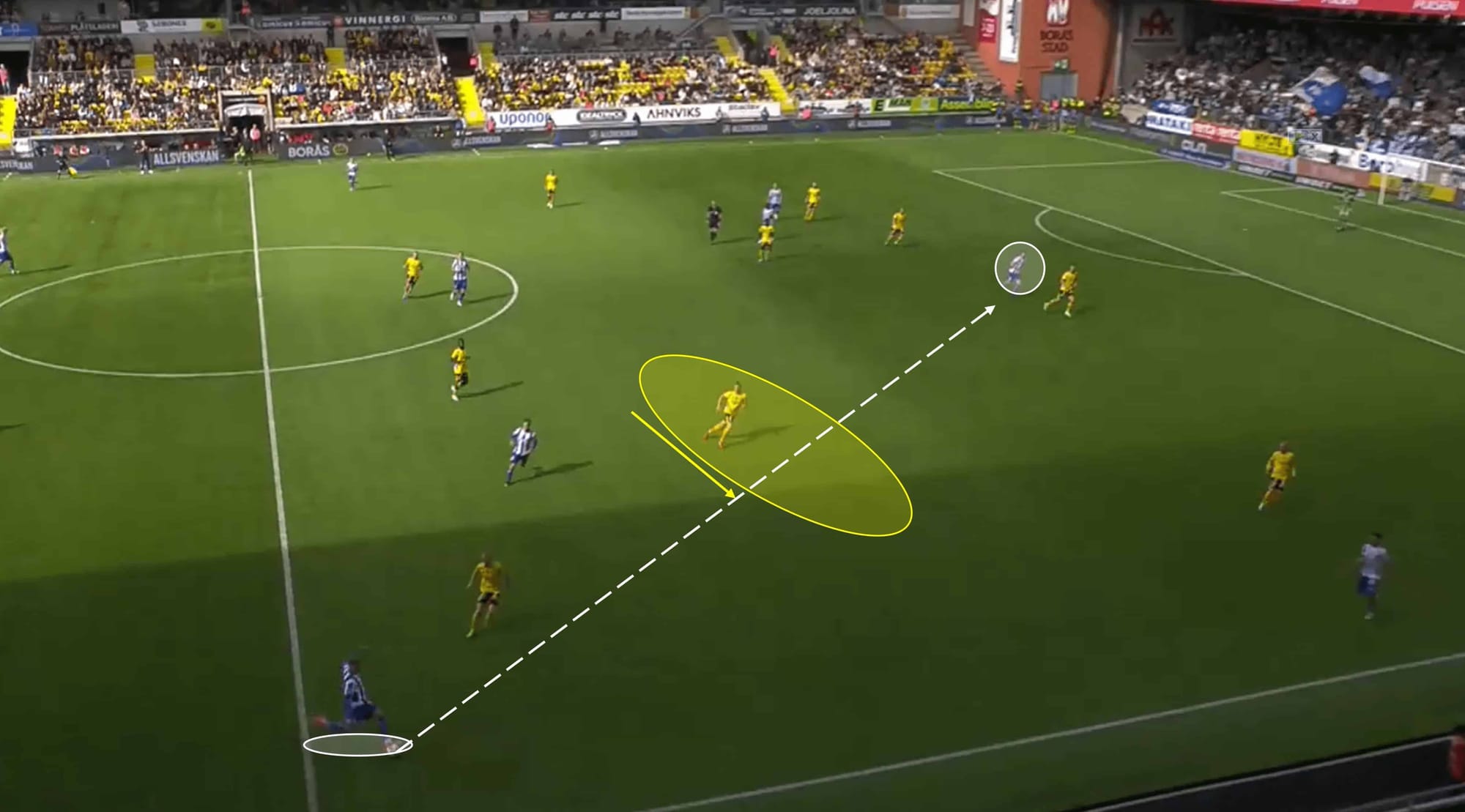 FC Midtjylland 2023/24: Analysing their summer transfer window – scout report tactical analysis tactics