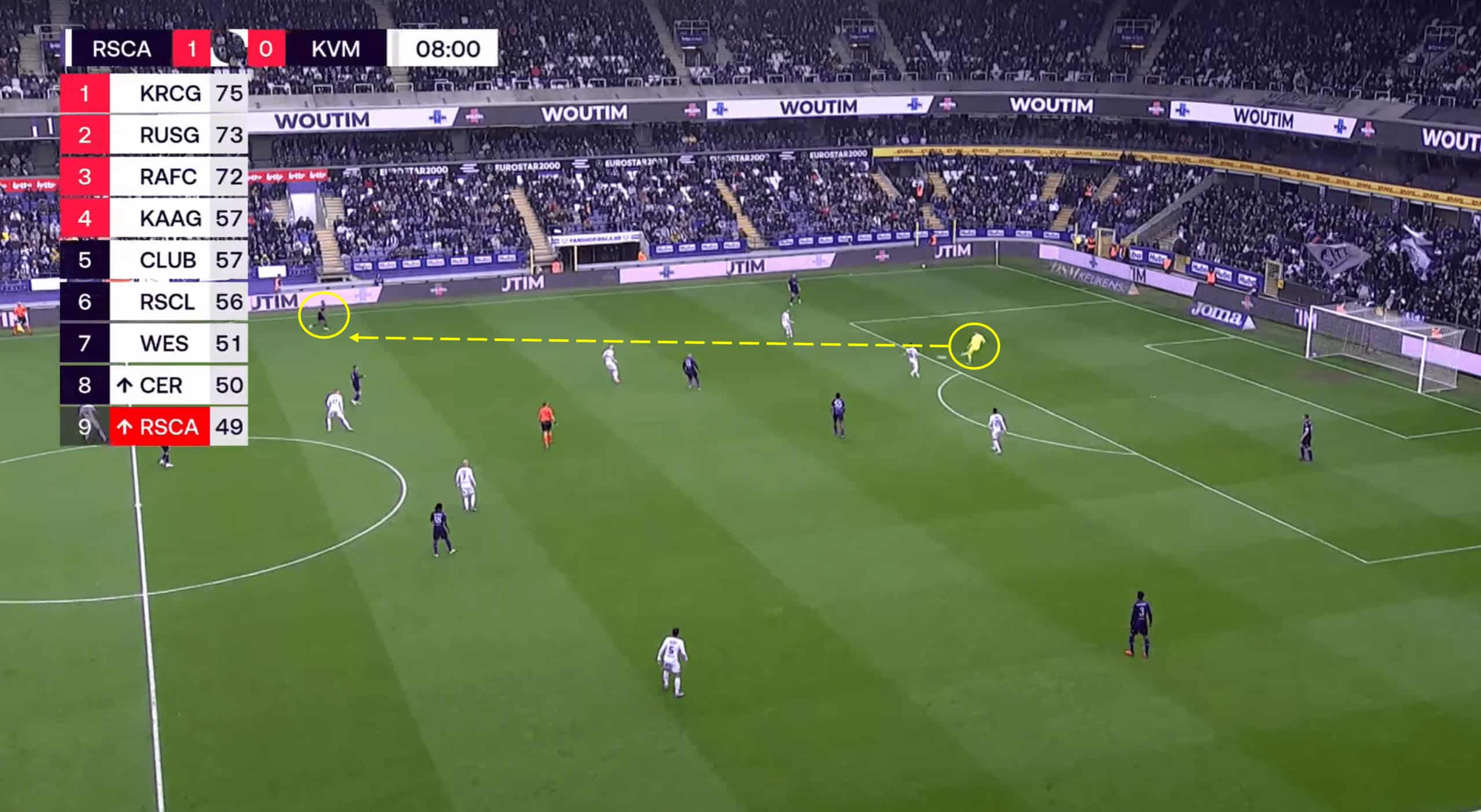 Bart Verbruggen at RSC Anderlecht 2022/23 – scout report tactical analysis tactics