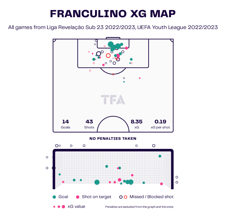 FC Midtjylland 2023/24: Analysing their summer transfer window – scout report tactical analysis tactics