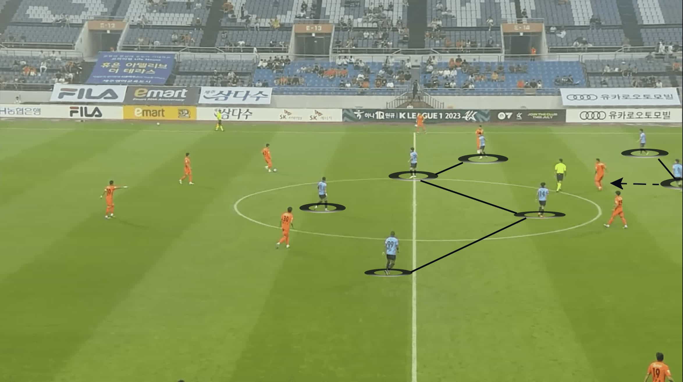 Daegu FC 2023: A tactical analysis of their resolute defence - scout report tactical analysis tactics