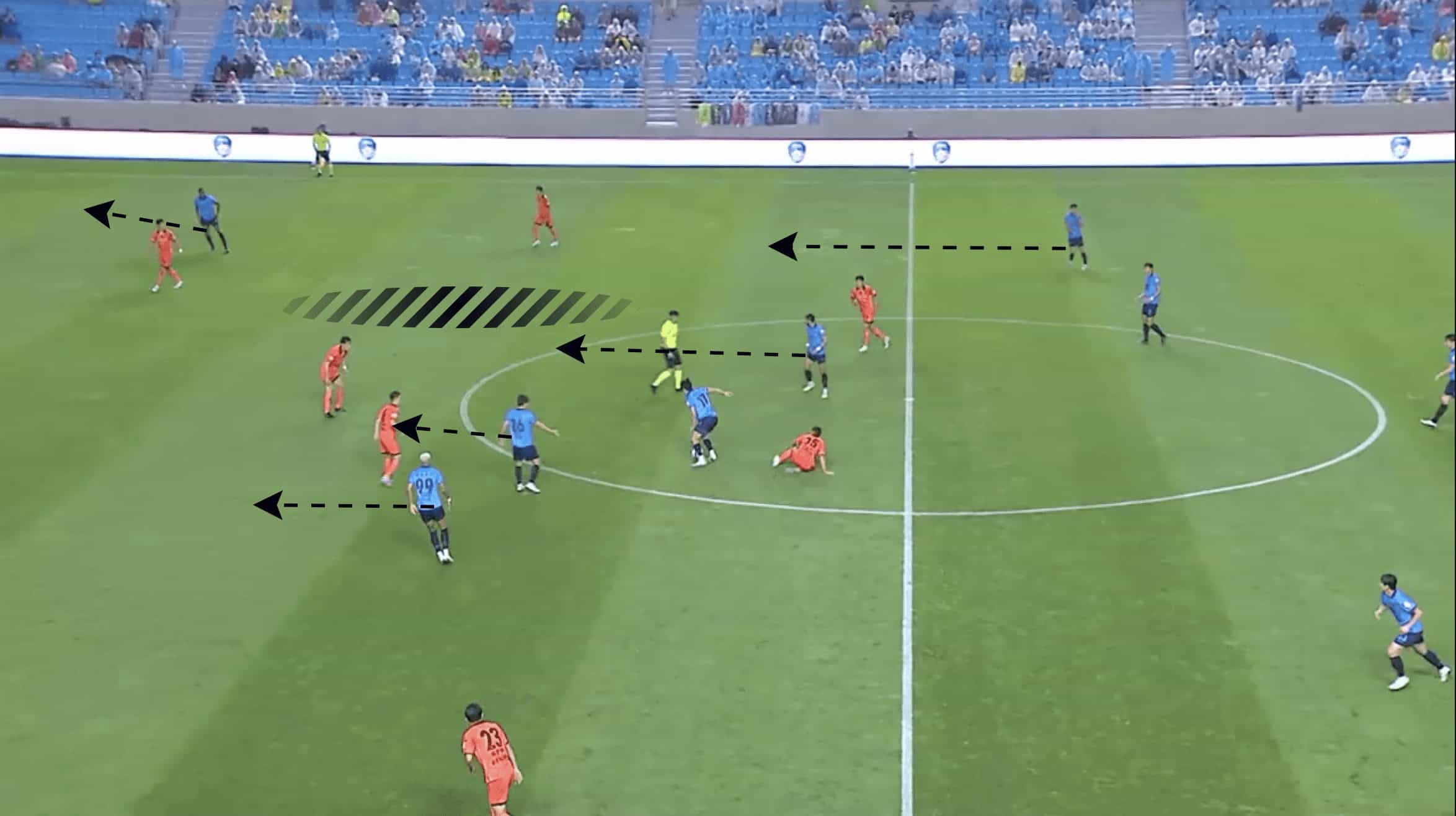 Daegu FC 2023: A tactical analysis of their resolute defence - scout report tactical analysis tactics