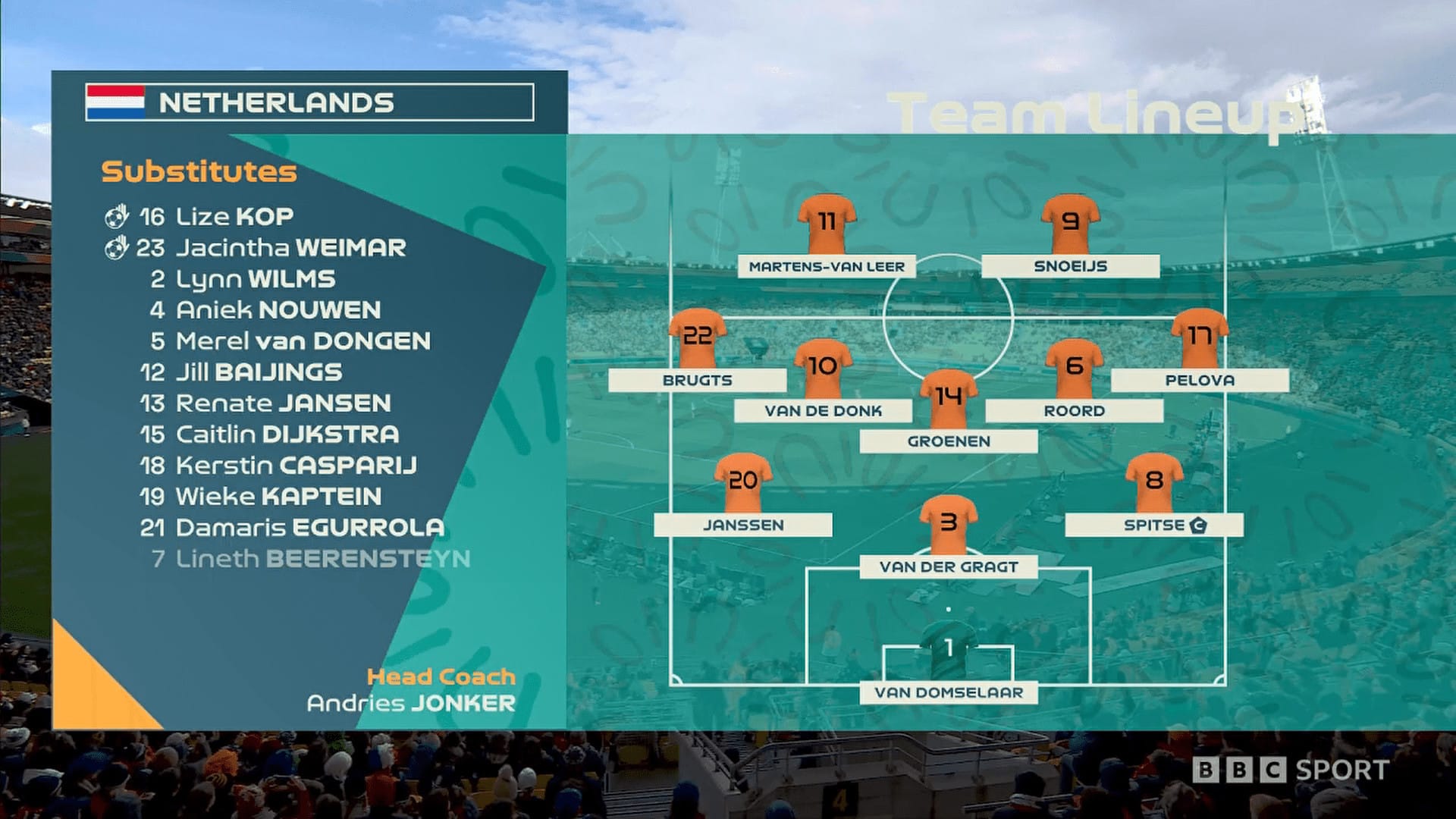 FIFA Women’s World Cup 2023: USA vs Netherlands – tactical analysis