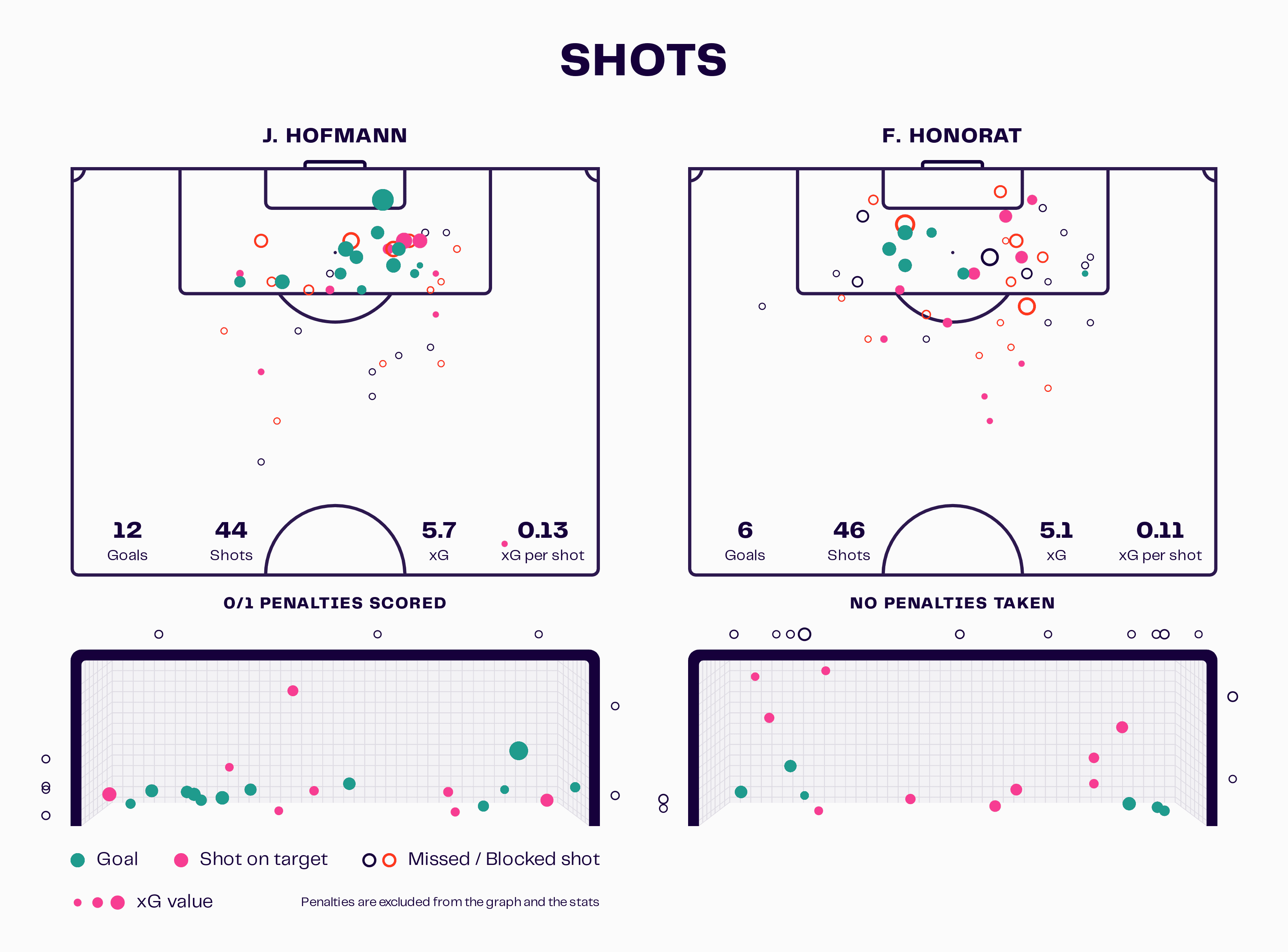 Franck Honorat at Borussia Mönchengladbach 2023/24 - scout report tactical analysis tactics