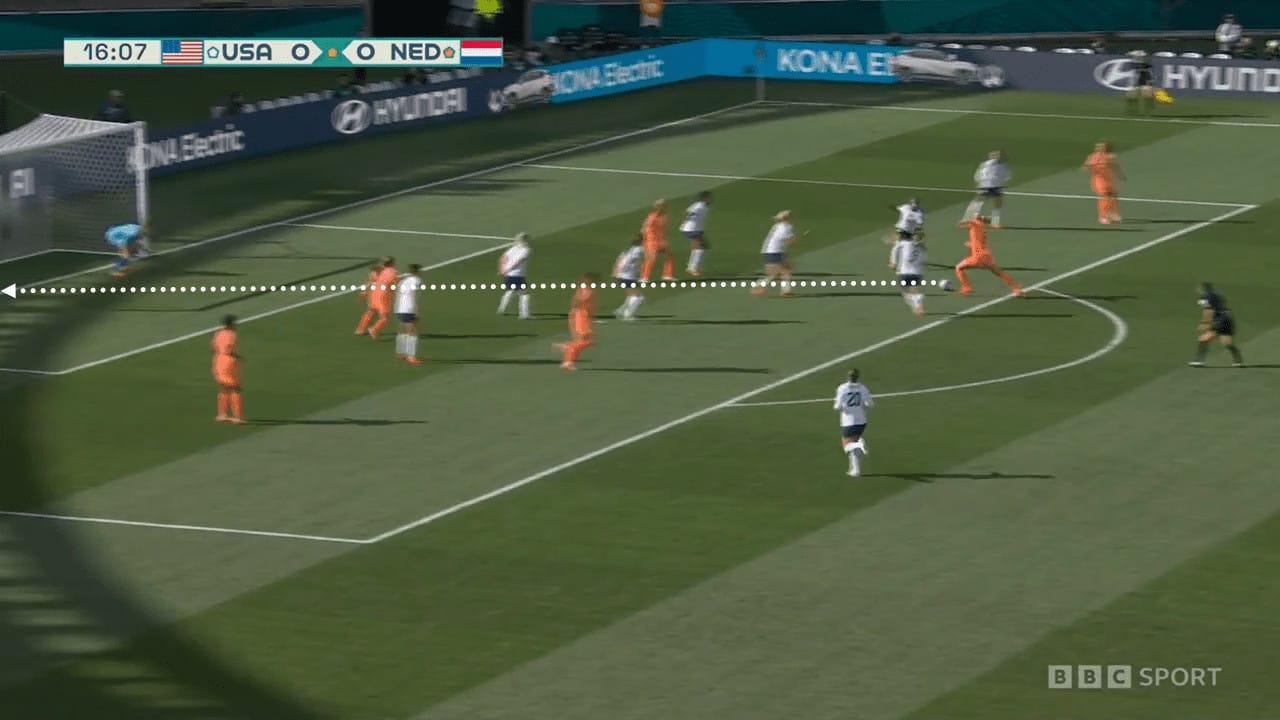 FIFA Women’s World Cup 2023: USA vs Netherlands – tactical analysis tactics