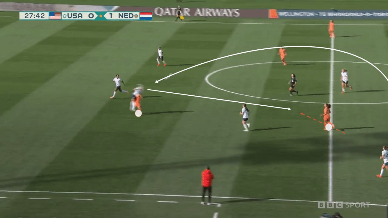 FIFA Women’s World Cup 2023: USA vs Netherlands – tactical analysis