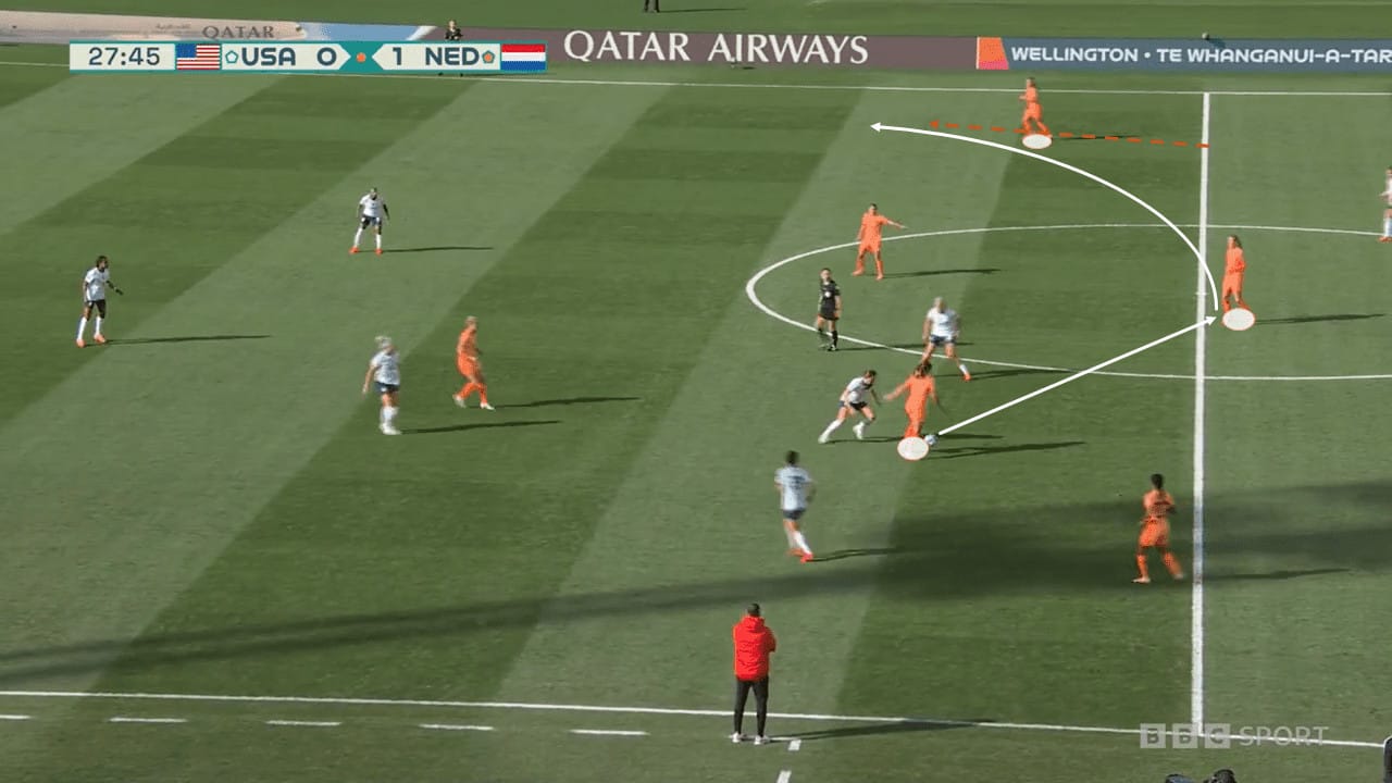 FIFA Women’s World Cup 2023: USA vs Netherlands – tactical analysis tactics