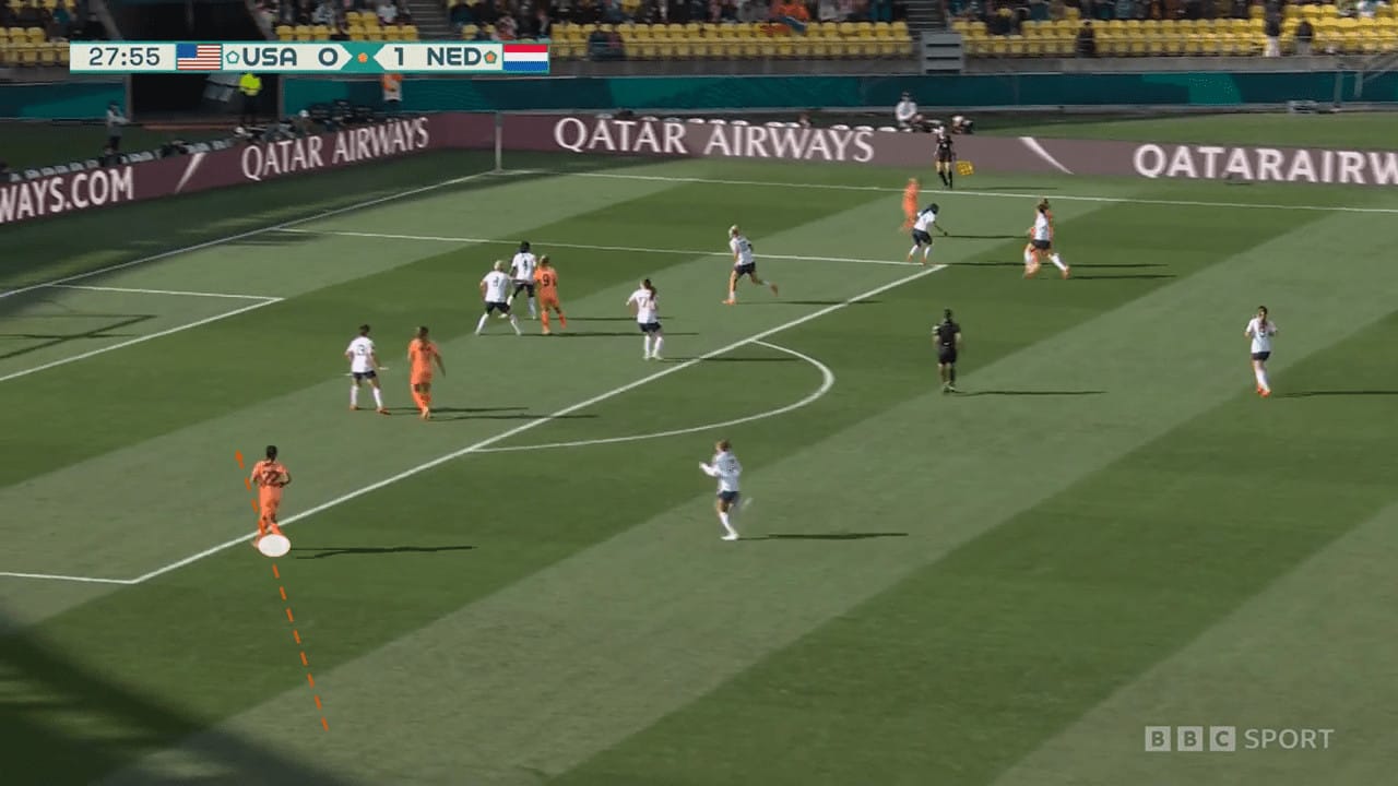 FIFA Women’s World Cup 2023: USA vs Netherlands – tactical analysis tactics