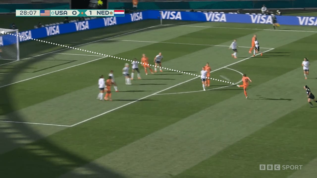 FIFA Women’s World Cup 2023: USA vs Netherlands – tactical analysis tactics