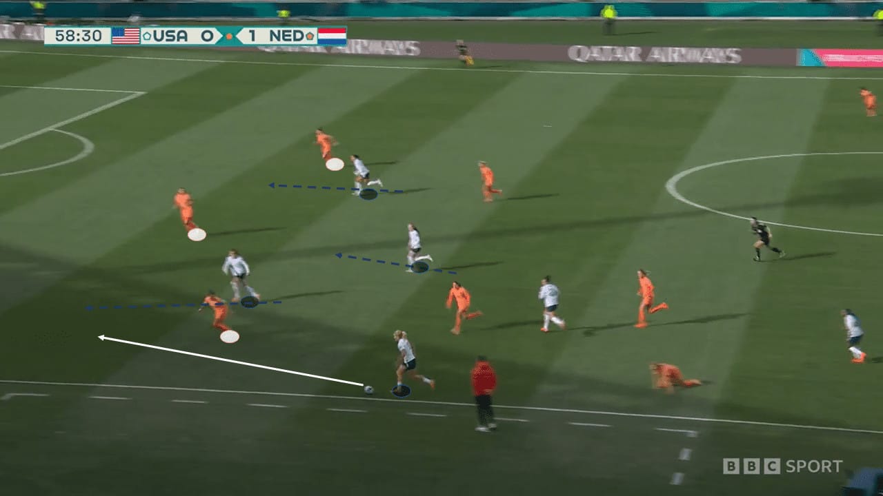 FIFA Women’s World Cup 2023: USA vs Netherlands – tactical analysis tactics