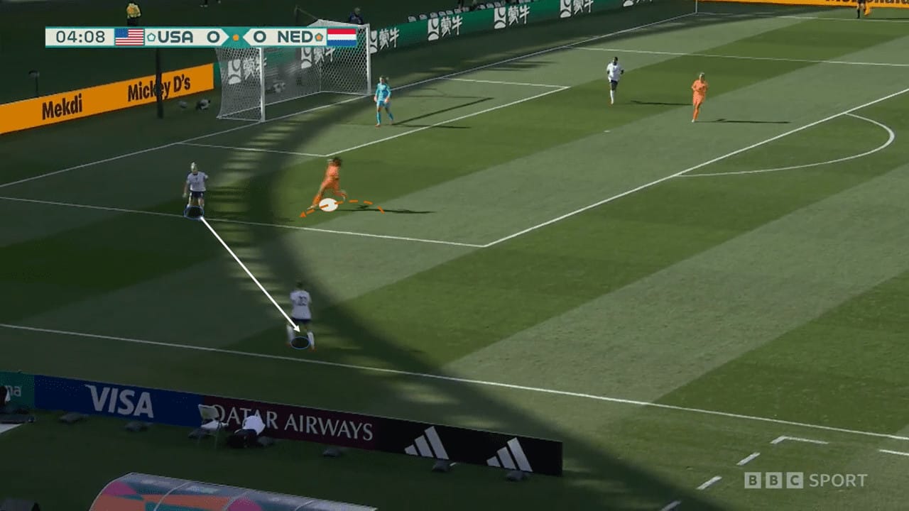 FIFA Women’s World Cup 2023: USA vs Netherlands – tactical analysis tactics