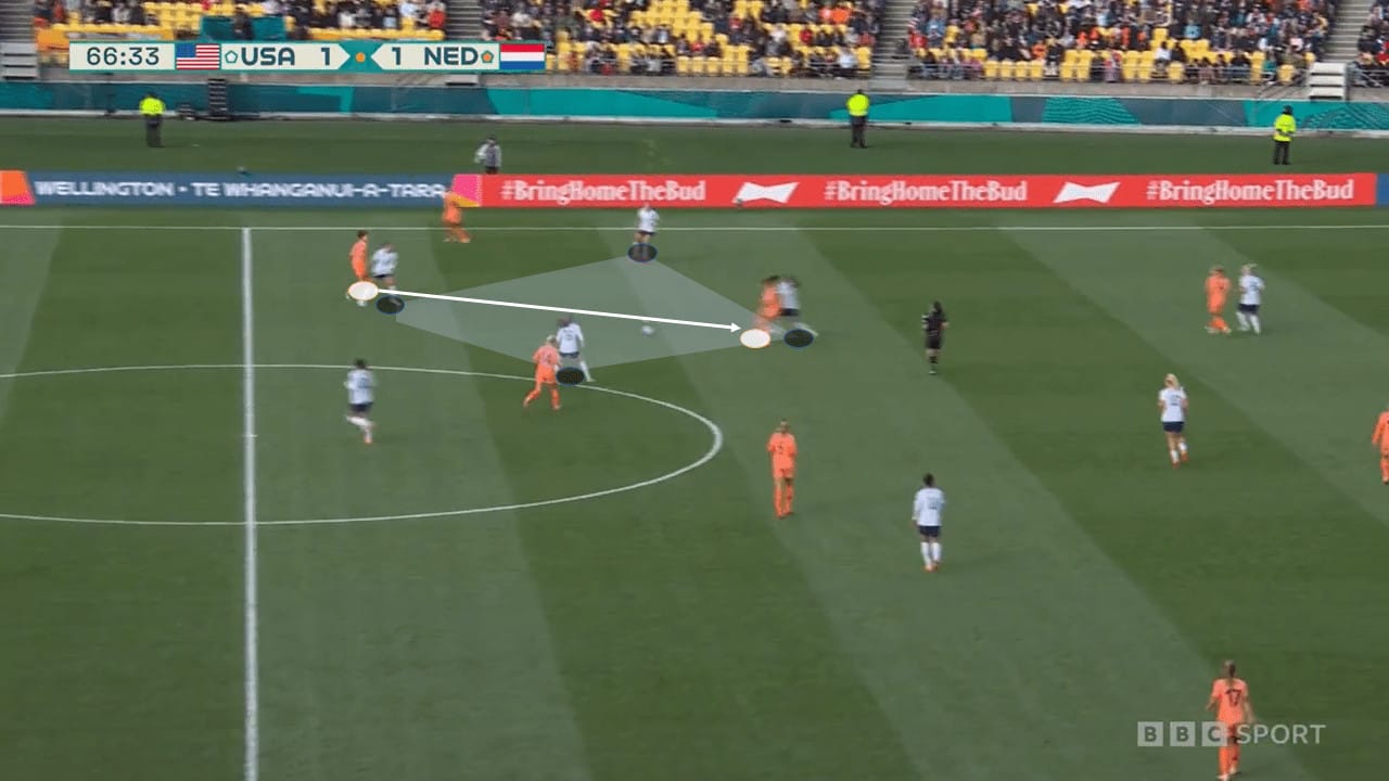 FIFA Women’s World Cup 2023: USA vs Netherlands – tactical analysis tactics