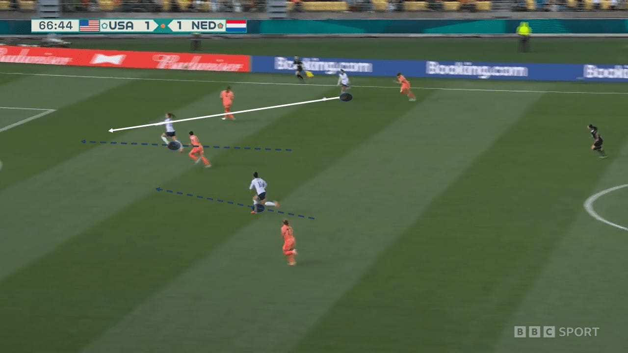 FIFA Women’s World Cup 2023: USA vs Netherlands – tactical analysis tactics