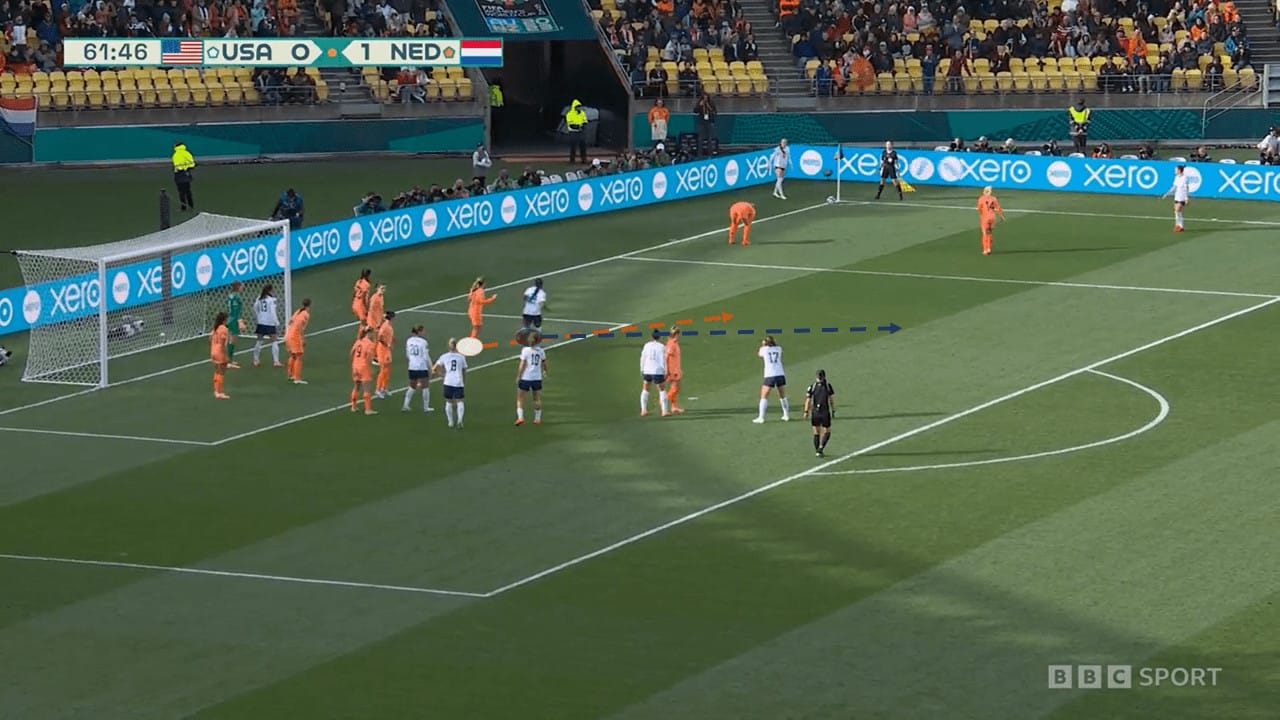 FIFA Women’s World Cup 2023: USA vs Netherlands – tactical analysis tactics