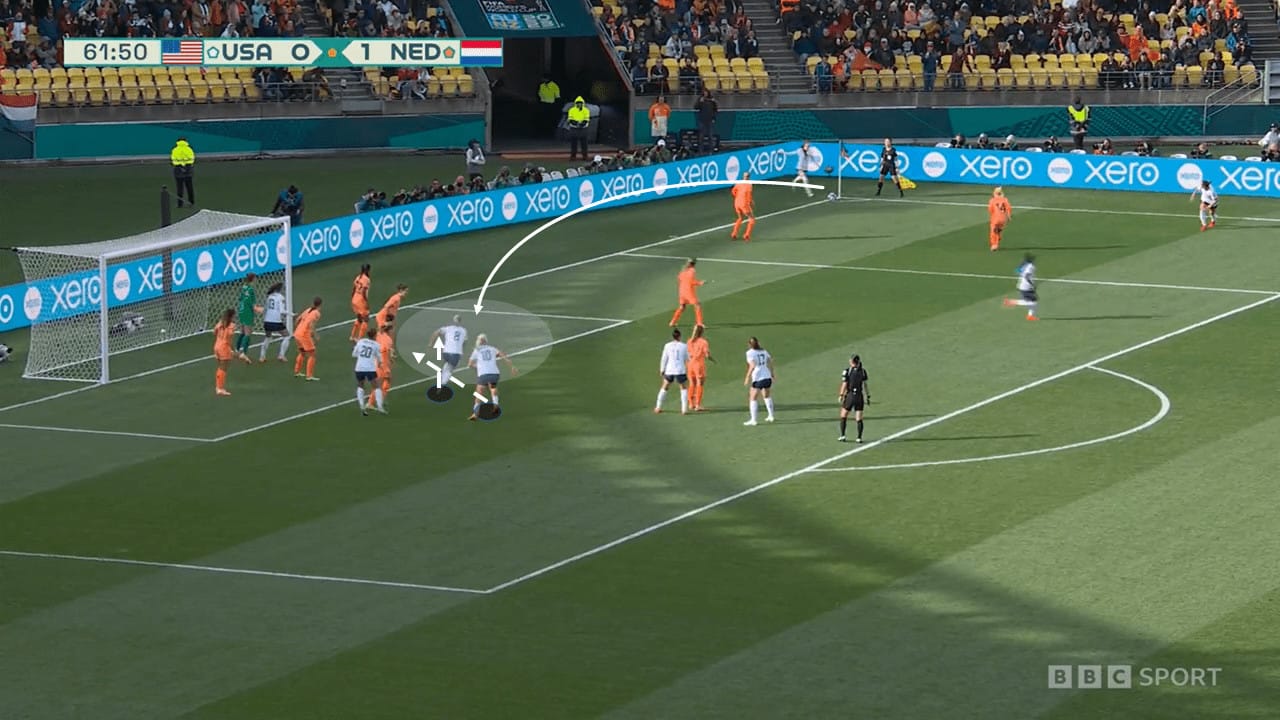 FIFA Women’s World Cup 2023: USA vs Netherlands – tactical analysis tactics