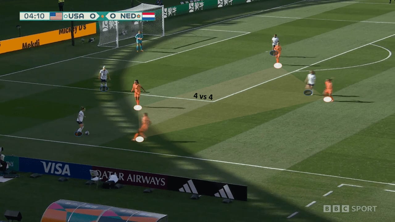 FIFA Women’s World Cup 2023: USA vs Netherlands – tactical analysis tactics