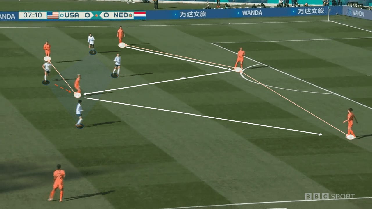 FIFA Women’s World Cup 2023: USA vs Netherlands – tactical analysis tactics