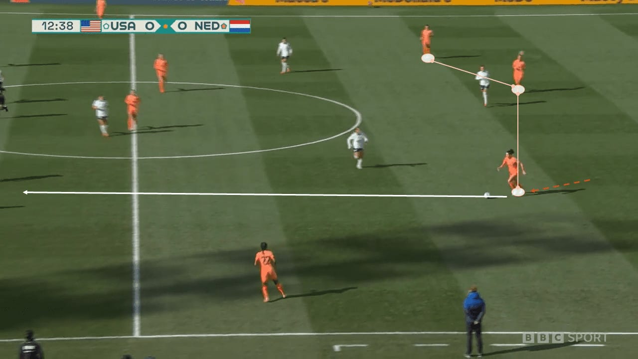 FIFA Women’s World Cup 2023: USA vs Netherlands – tactical analysis tactics