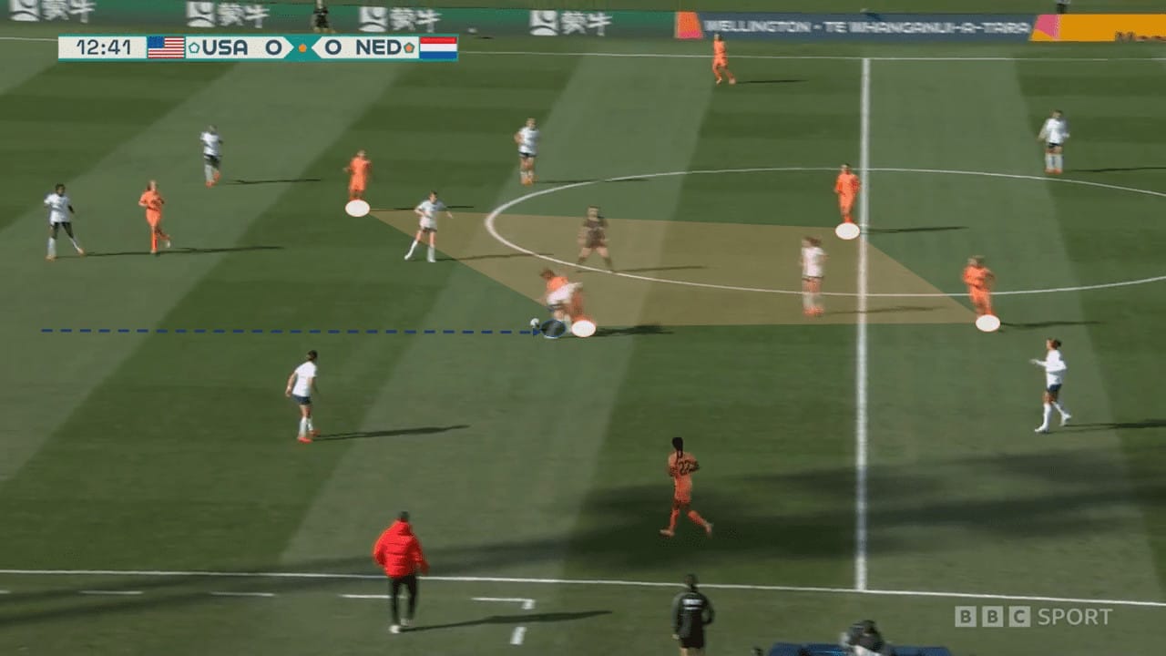 FIFA Women’s World Cup 2023: USA vs Netherlands – tactical analysis tactics