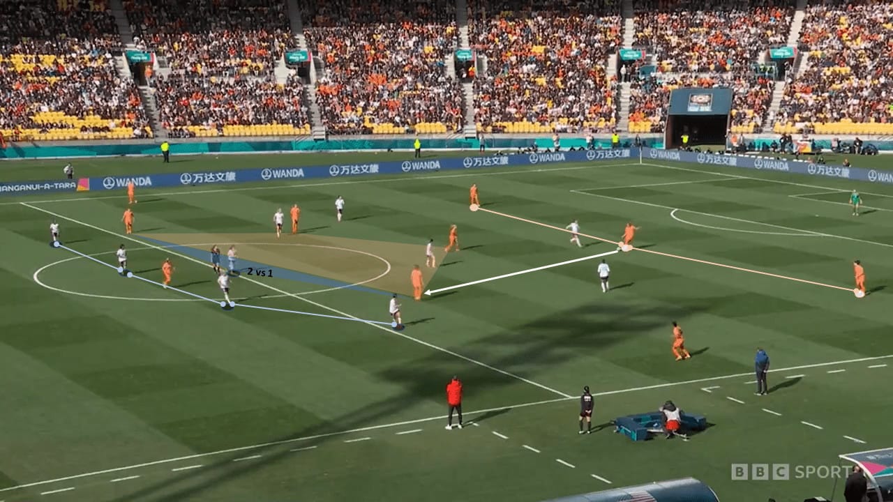 FIFA Women’s World Cup 2023: USA vs Netherlands – tactical analysis tactics