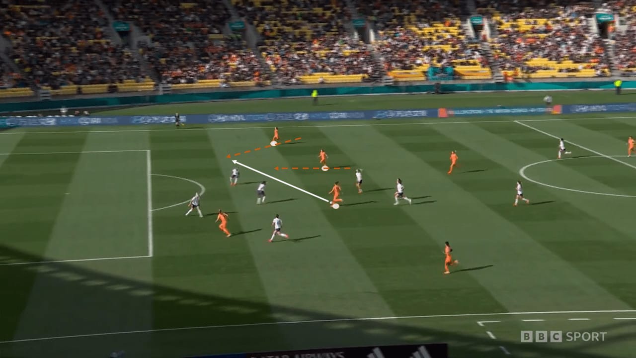 FIFA Women’s World Cup 2023: USA vs Netherlands – tactical analysis tactics