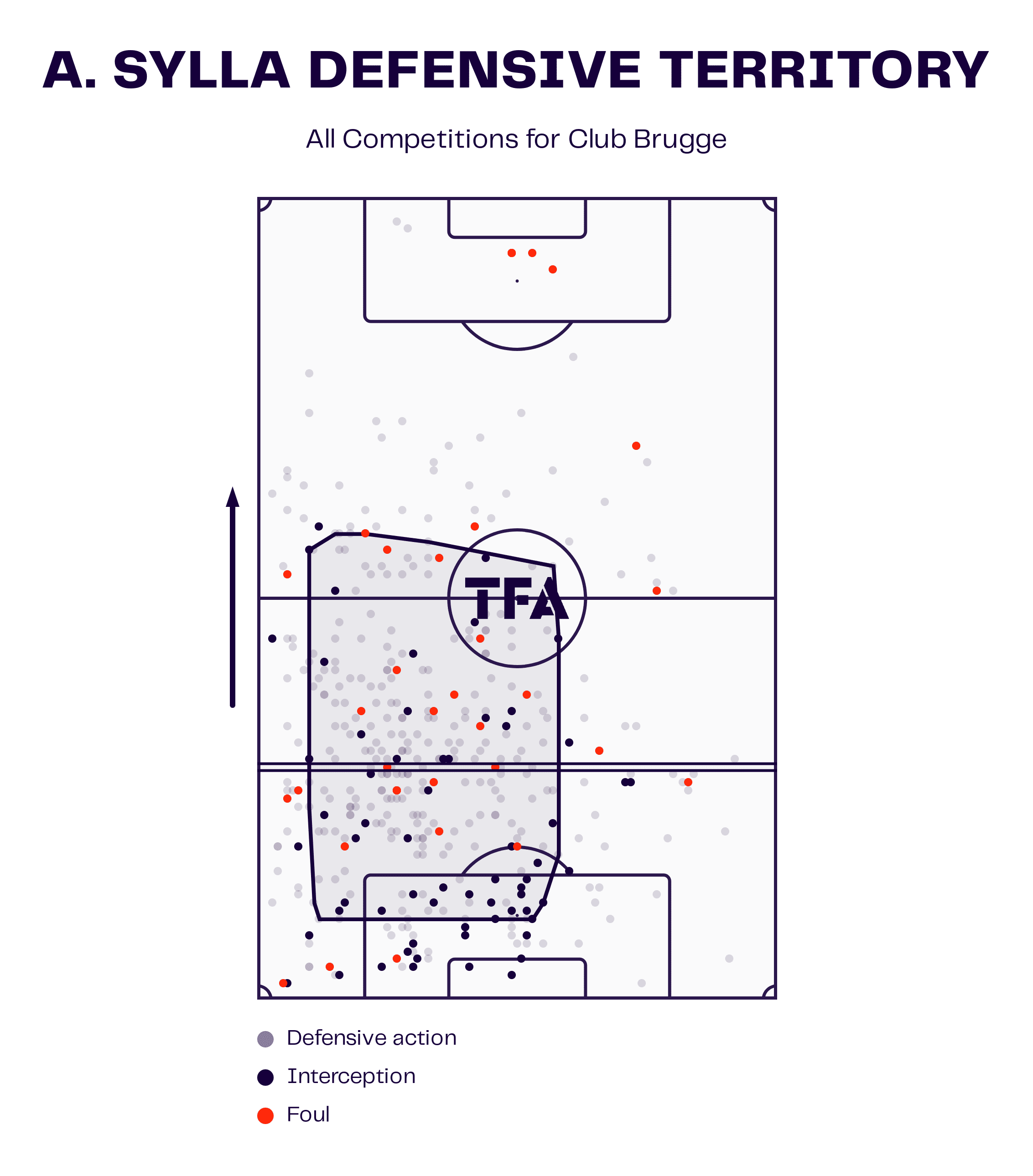 Abakar Sylla: What can Strasbourg's record signing offer the French side? - tactical analysis scout report tactics