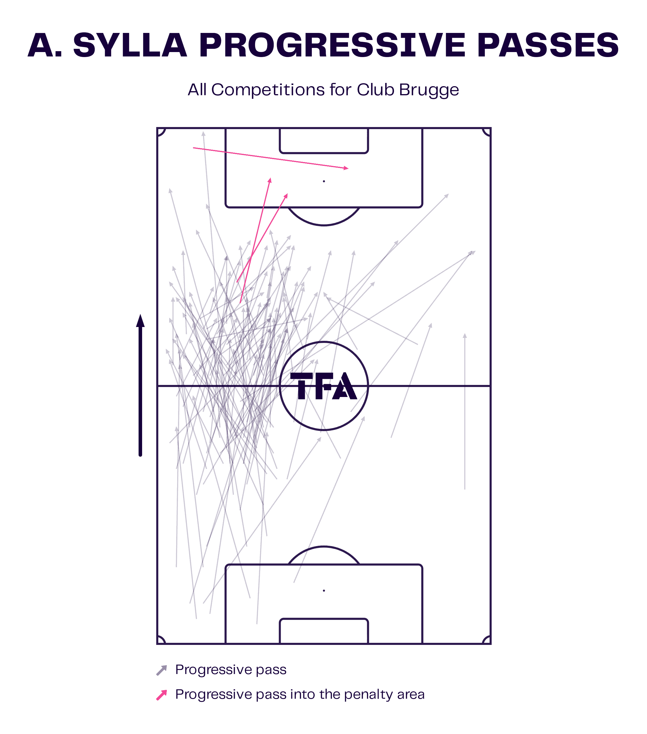 Abakar Sylla: What can Strasbourg's record signing offer the French side? - tactical analysis scout report tactics