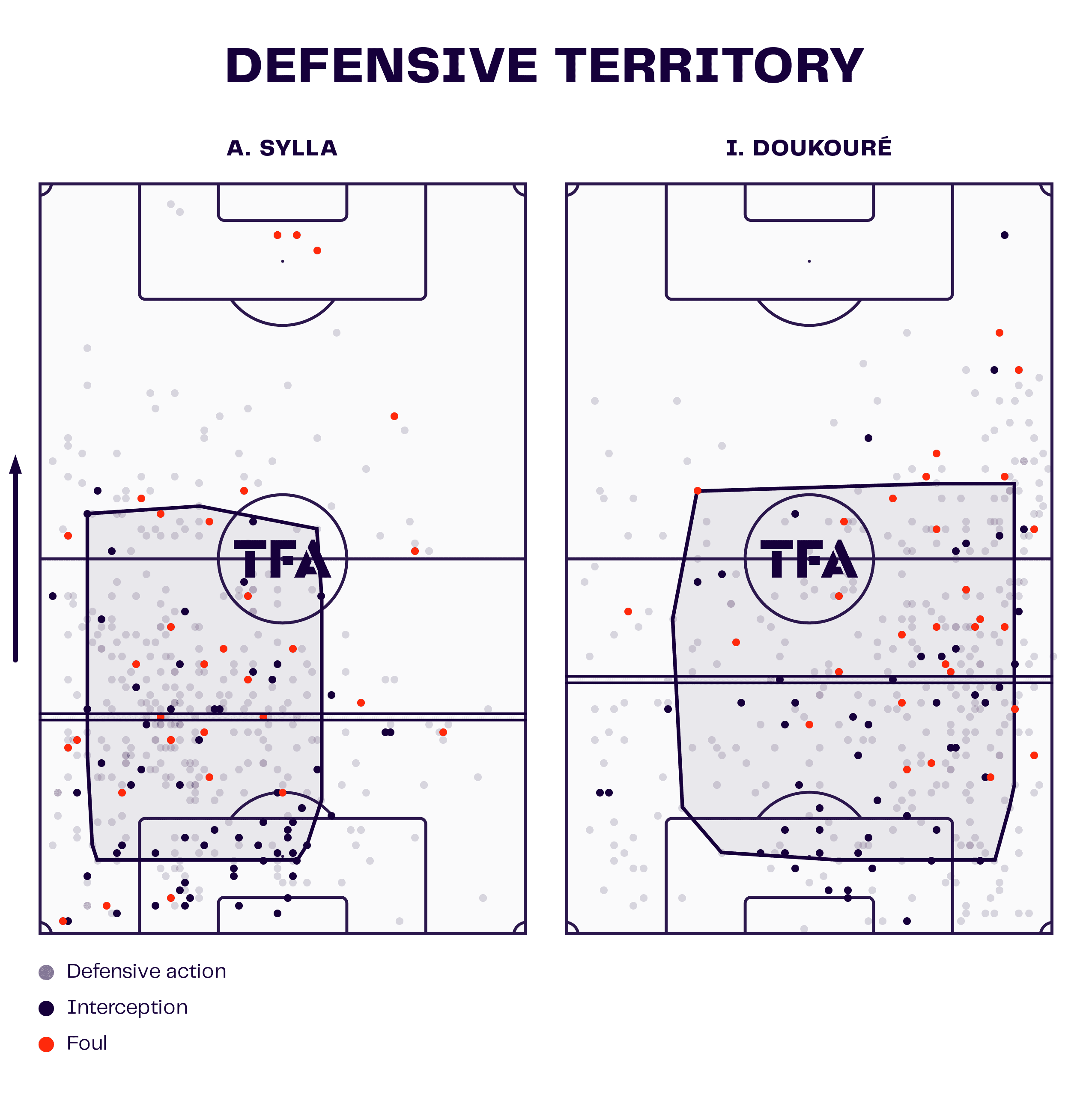 Abakar Sylla: What can Strasbourg's record signing offer the French side? - tactical analysis scout report tactics