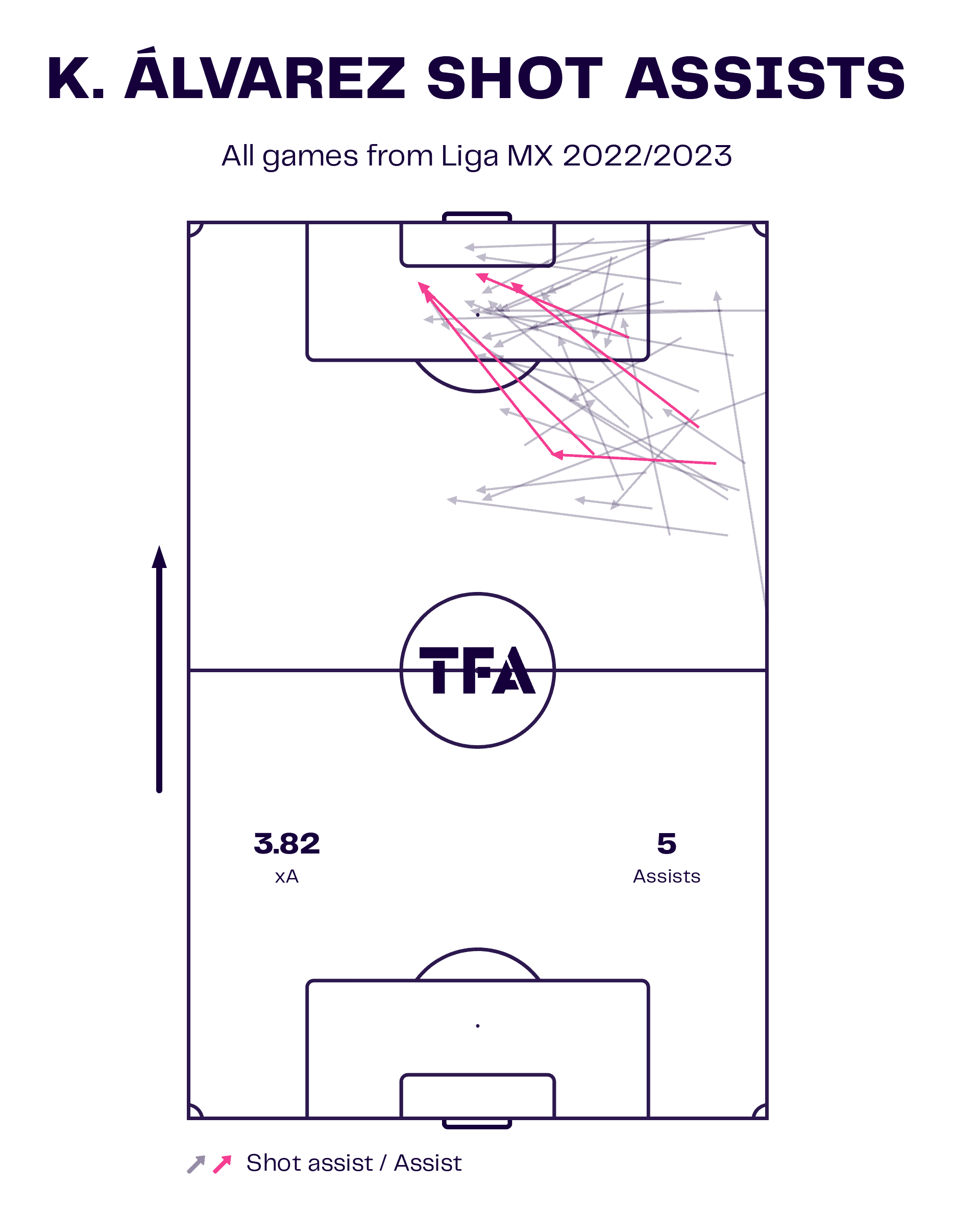 andre-jardine-club-america-2023-24-tactical-analysis-tactics