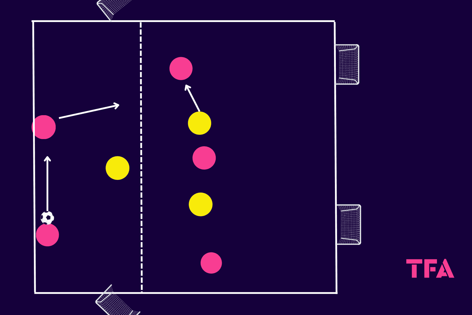 Tactical theory: Coaching the key principles of defending in a mid-block tactical analysis tactics