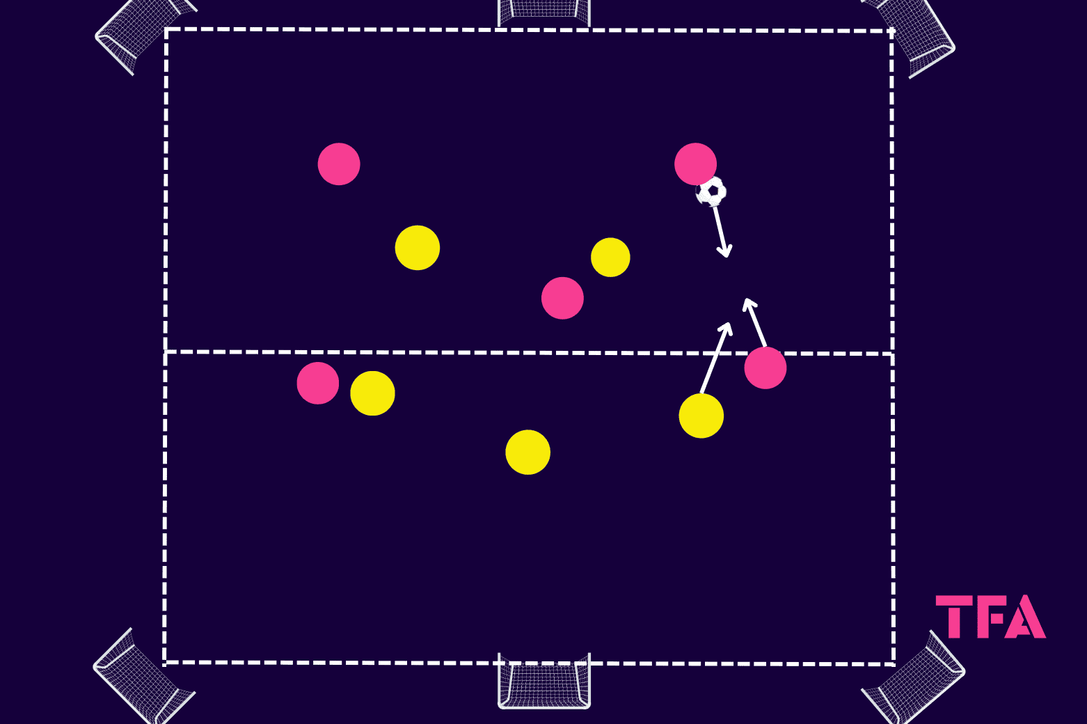 Tactical theory: Coaching the key principles of defending in a mid-block tactical analysis tactics