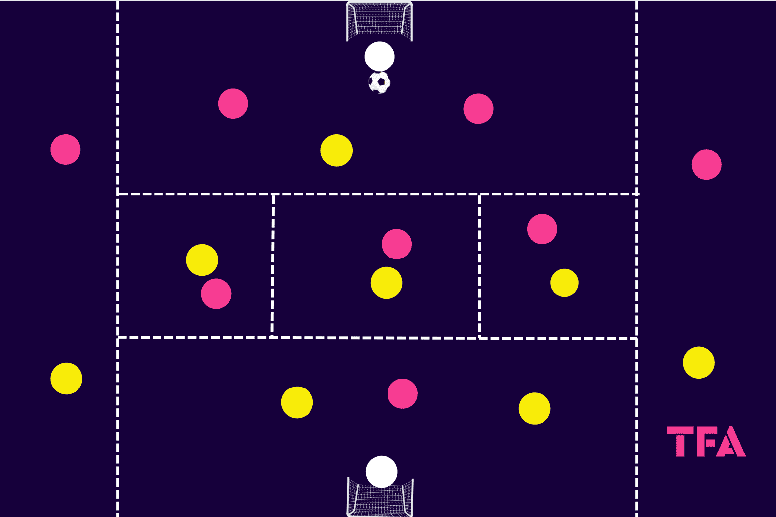 Tactical theory: Coaching the key principles of defending in a mid-block tactical analysis tactics