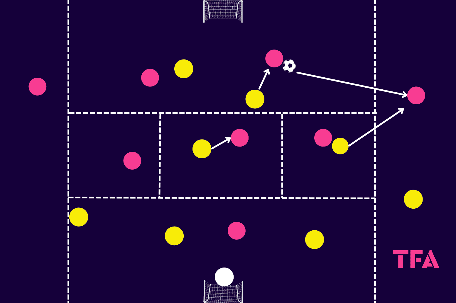 Tactical theory: Coaching the key principles of defending in a mid-block tactical analysis tactics