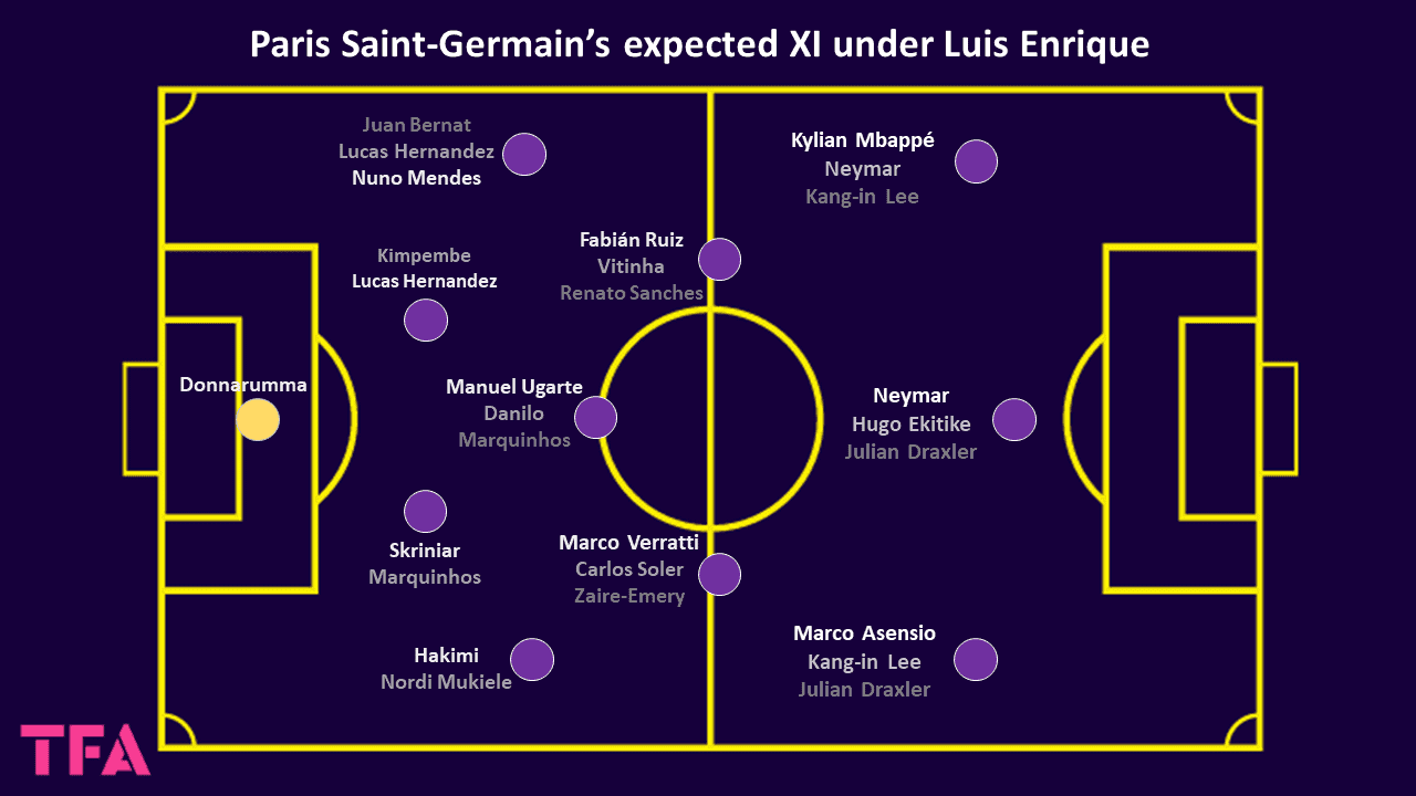 Luis Enrique at PSG 2023/24 - scout report