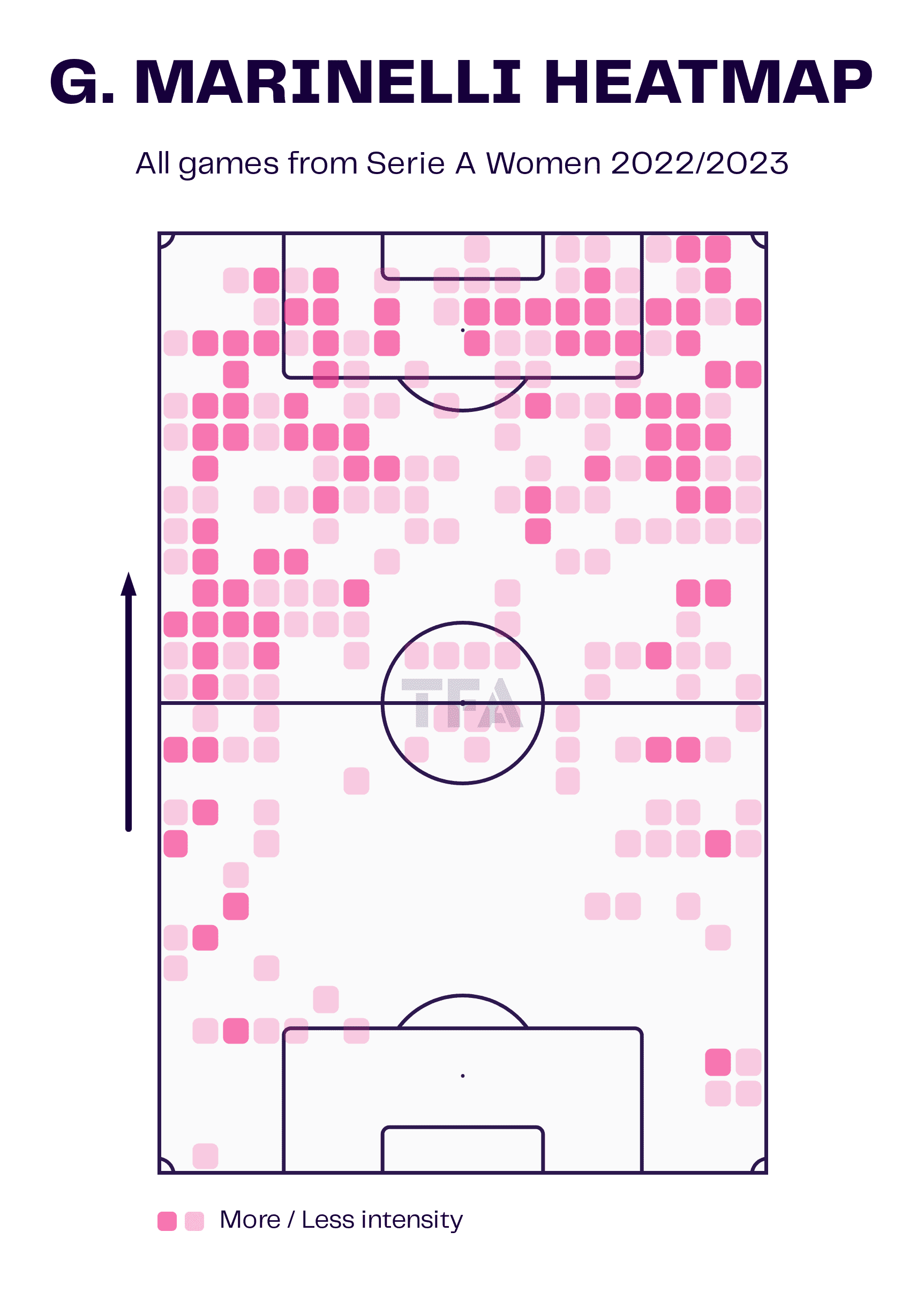 Gloria Marinelli at Milan Women 2023/24 - scout report tactical analysis tactics