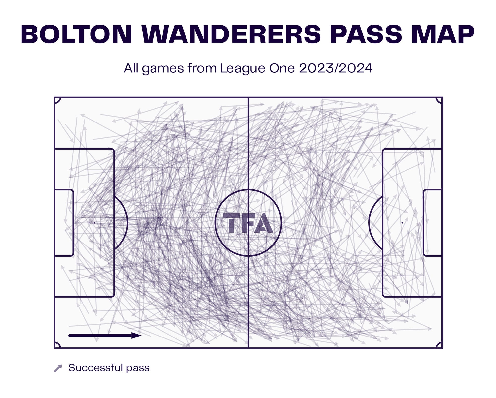 Bolton Wanderers 2023/24: Their tactics under Ian Evatt – scout report