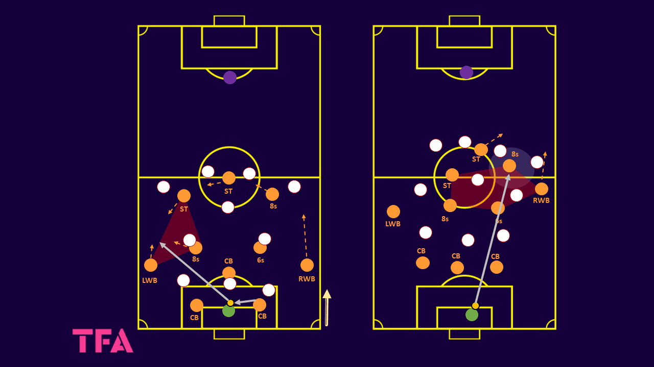 Netherlands 2023: Their tactics under Andries Jonker - scout report