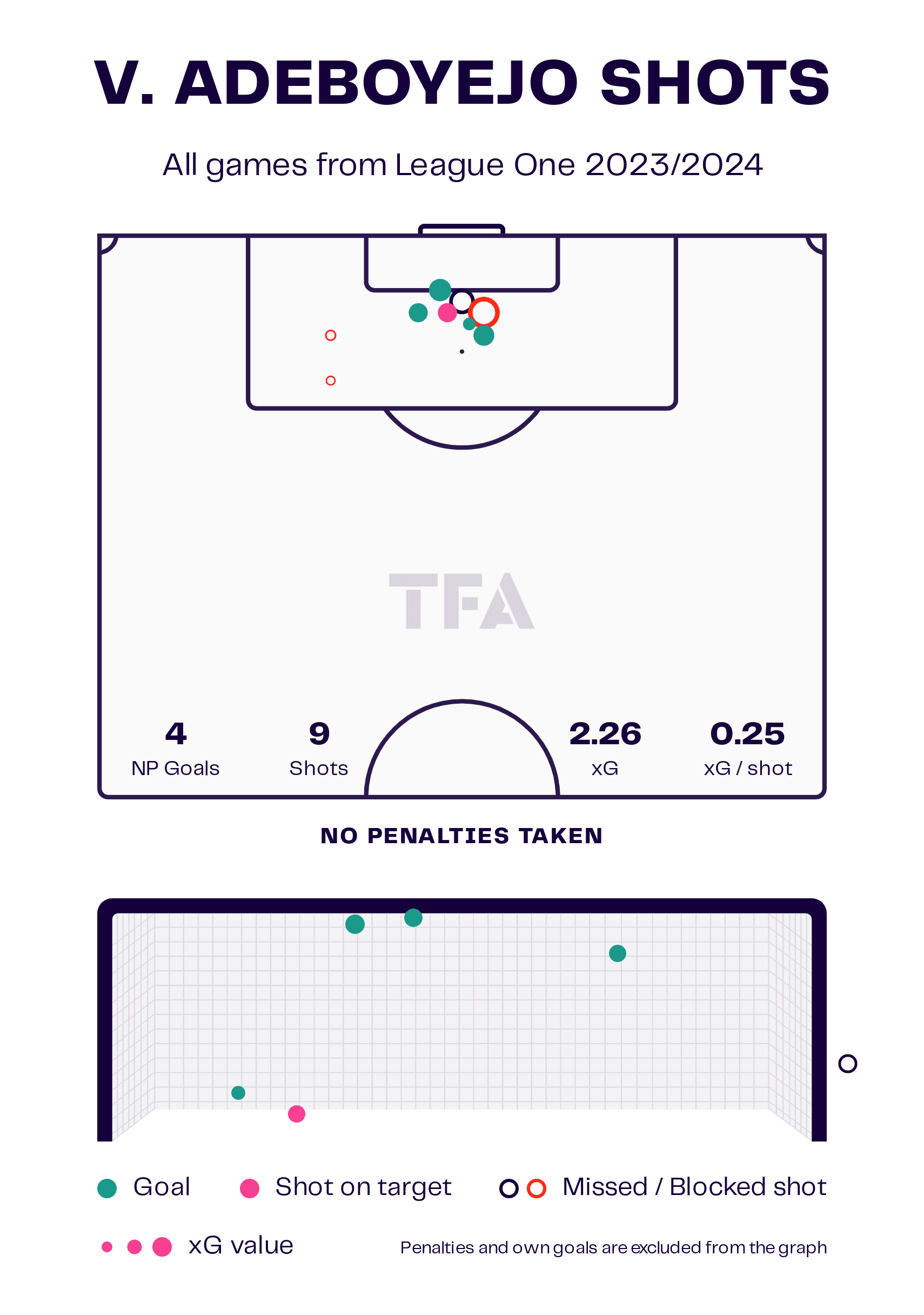 Bolton Wanderers 2023/24: Their tactics under Ian Evatt – scout report