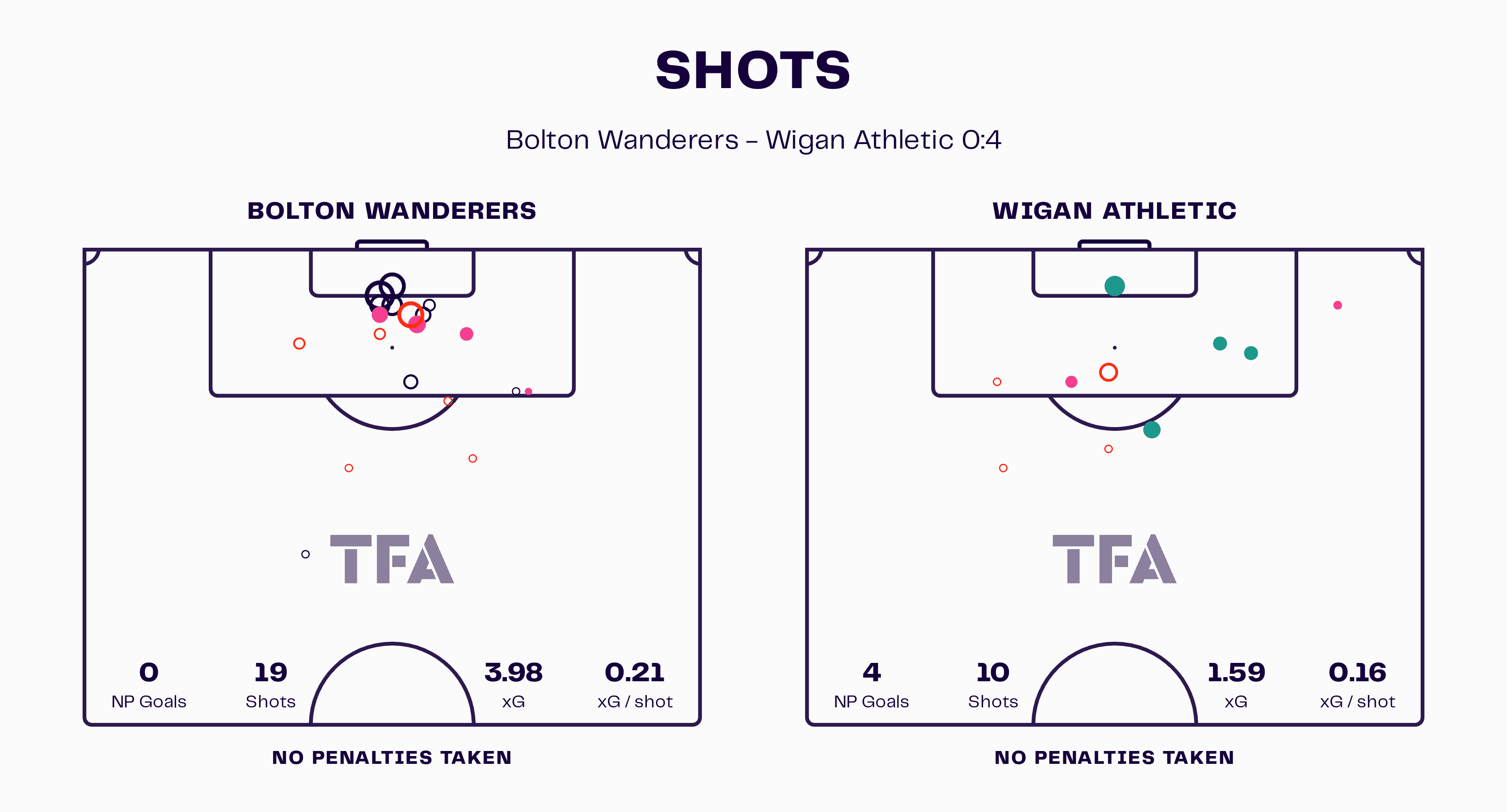 Bolton Wanderers 2023/24: Their tactics under Ian Evatt – scout report