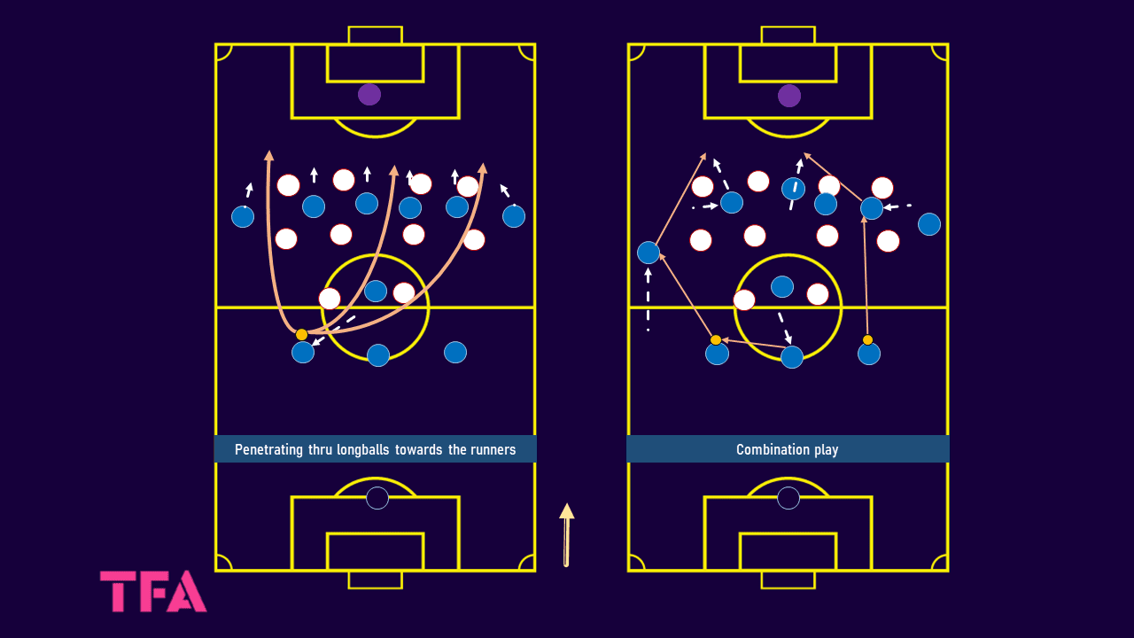 Al Hilal 2023/24: Their tactics under Jorge Jesus - scout report