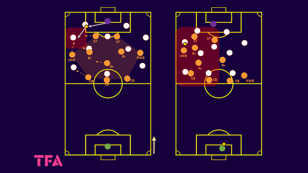 Netherlands 2023: Their tactics under Andries Jonker - scout report