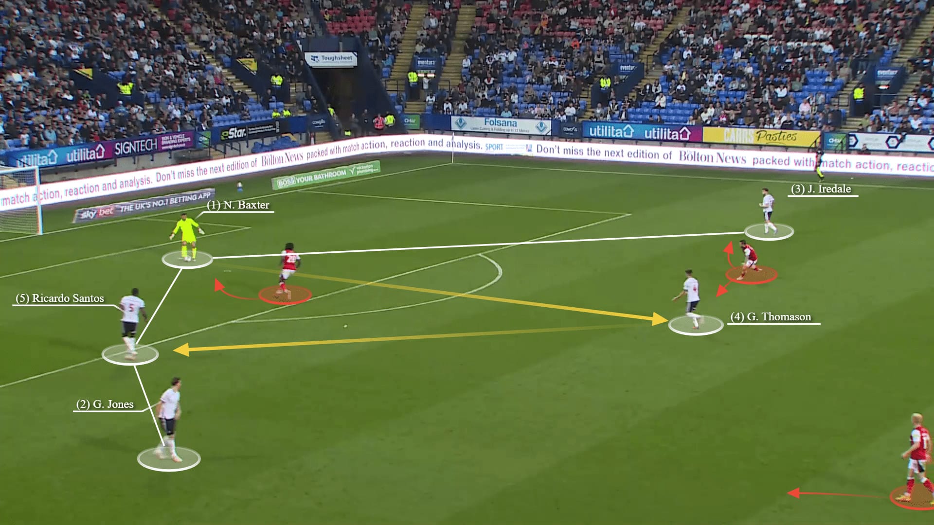 Bolton Wanderers 2023/24: Their tactics under Ian Evatt – scout report