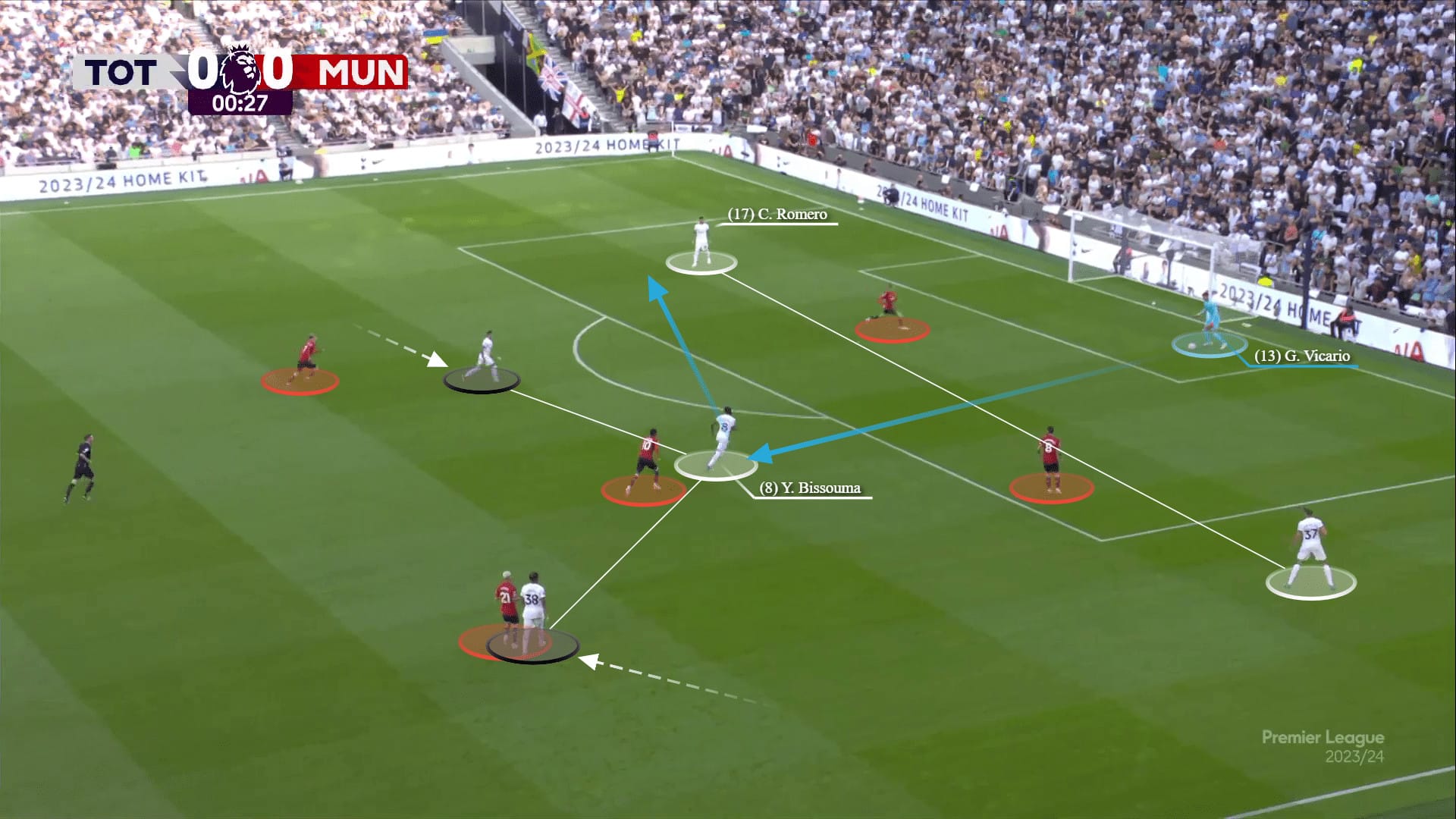 Ange Postecoglou’s philosophy and attacking tactics at Tottenham Hotspur 2023/24 - tactical analysis