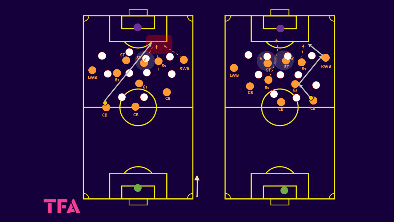 Netherlands 2023: Their tactics under Andries Jonker - scout report