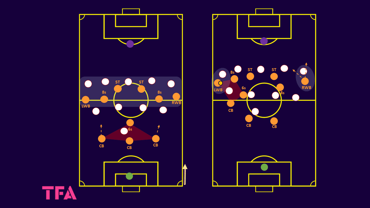 Netherlands 2023: Their tactics under Andries Jonker - scout report