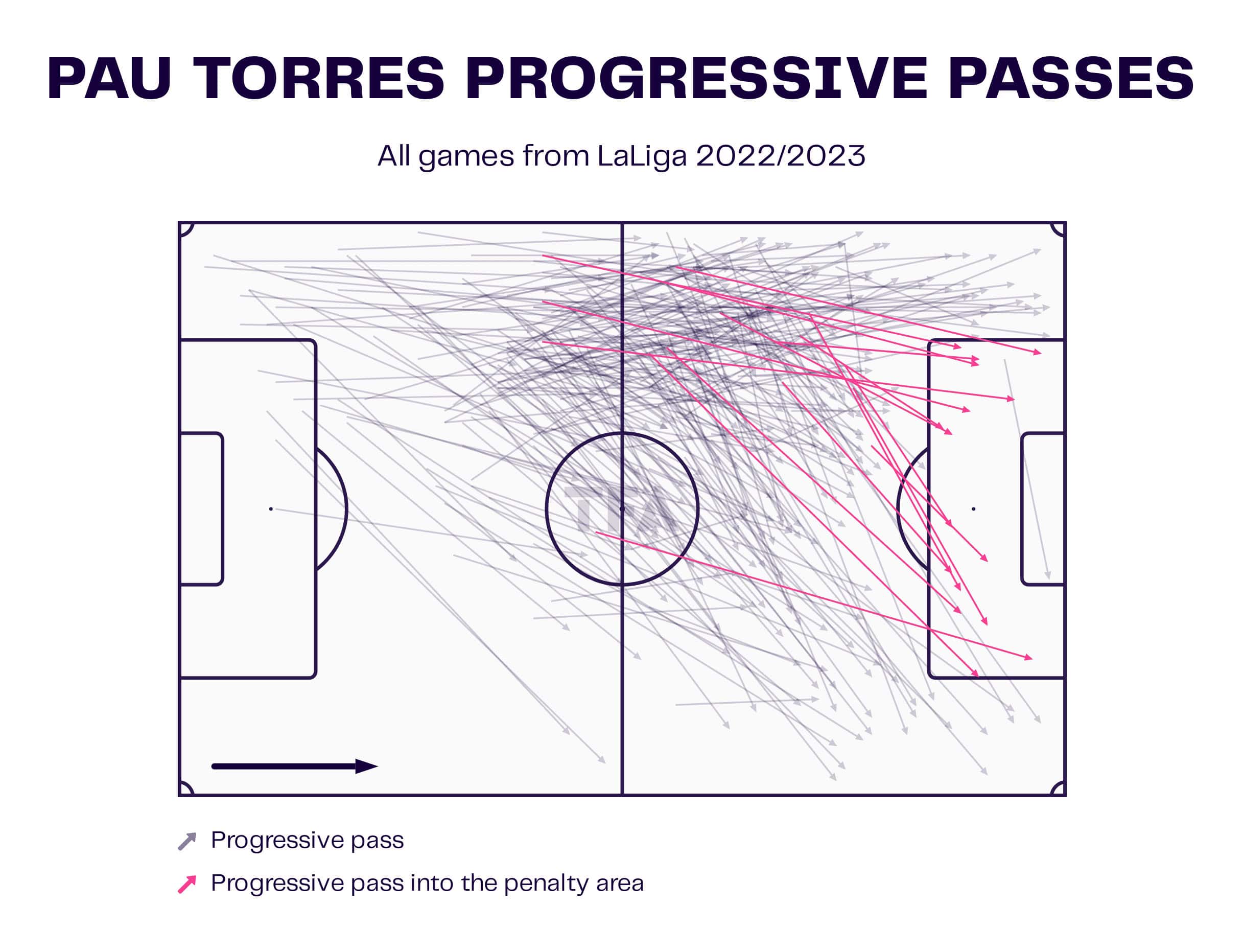 English Premier League 2023/24: Five under-the-radar transfers – scout report