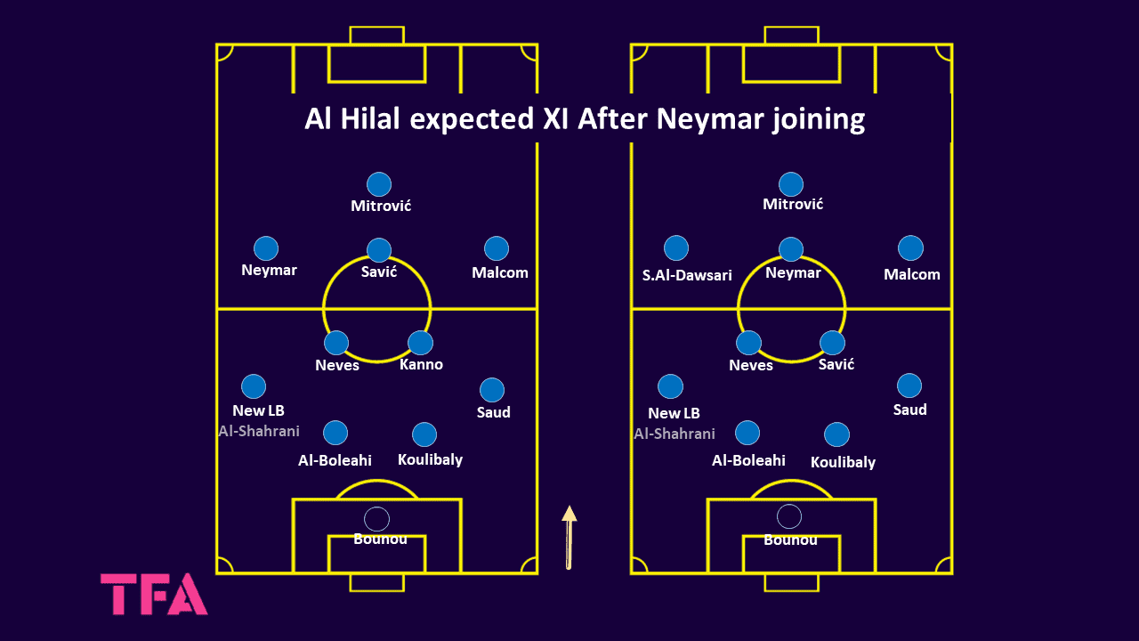 Al Hilal 2023/24: Their tactics under Jorge Jesus - scout report