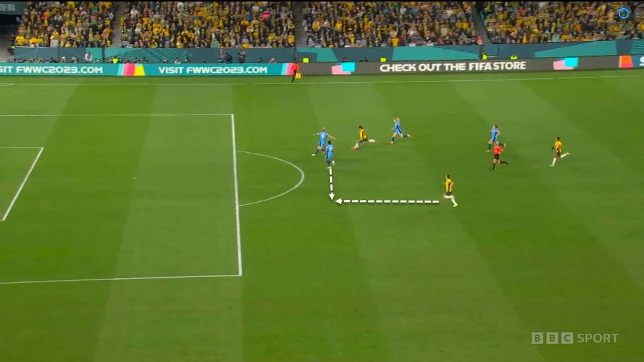 n's World Cup 2023 : Australia vs England - tactical analysis tactics