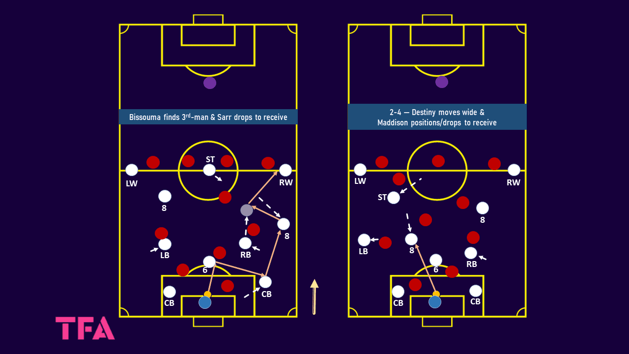 Ange Postecoglou’s philosophy and attacking tactics at Tottenham Hotspur 2023/24 - tactical analysis