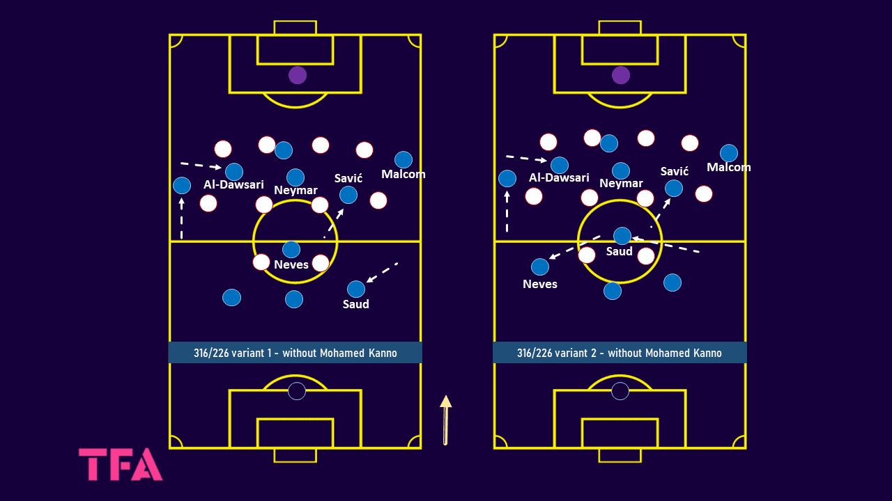 Al Hilal 2023/24: Their tactics under Jorge Jesus - scout report