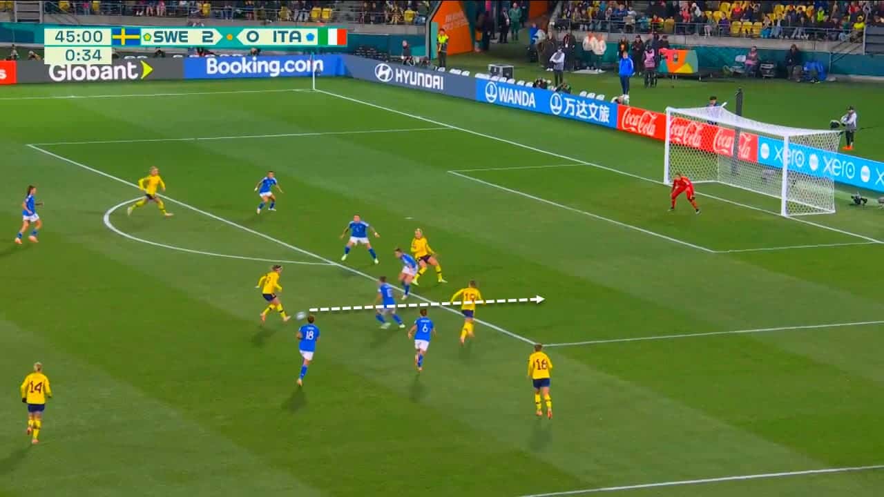 FIFA Women’s World Cup 2023: Sweden vs USWNT – tactical preview tactical analysis tactics